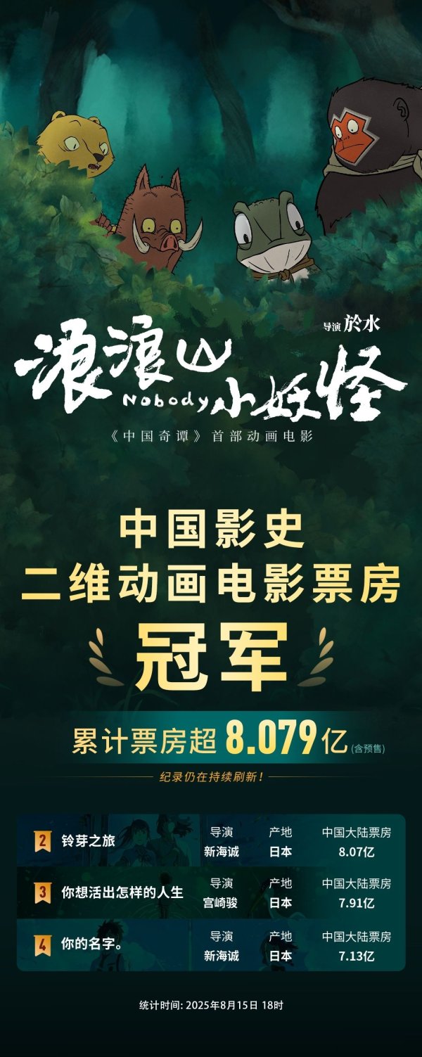配资免费体验平台 超8.079亿，《浪浪山小妖怪》成为中国影史二维动画电影票房冠军！豆瓣评分8.6！四个小妖怪为何没有名字？导演回应