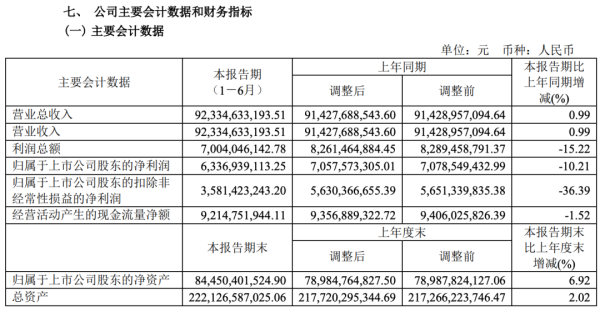 武汉线下配资公司 利润下滑！长城汽车财报发布