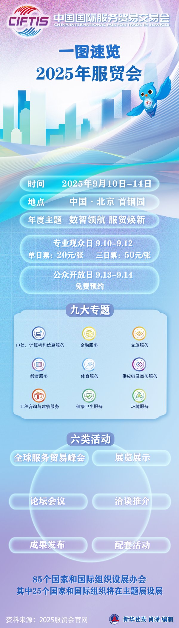 武汉线下配资公司 今日开幕！一图速览2025年服贸会