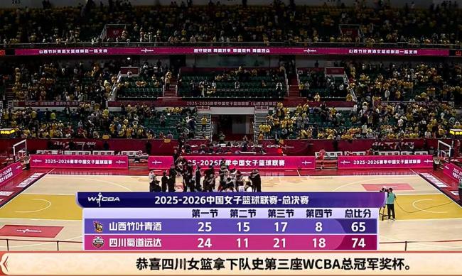 队史第3冠！四川女篮获WCBA总冠军 五场激战终夺冠